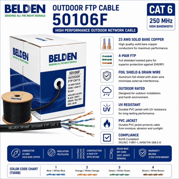 Kabel LAN Belden 50106F CAT6 FTP Outdoor 305 Meter Original Solid Copper 23AWG Foil Shield