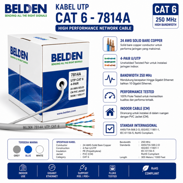 KABEL BALDEN UTP CAT 6 - 7814ANH