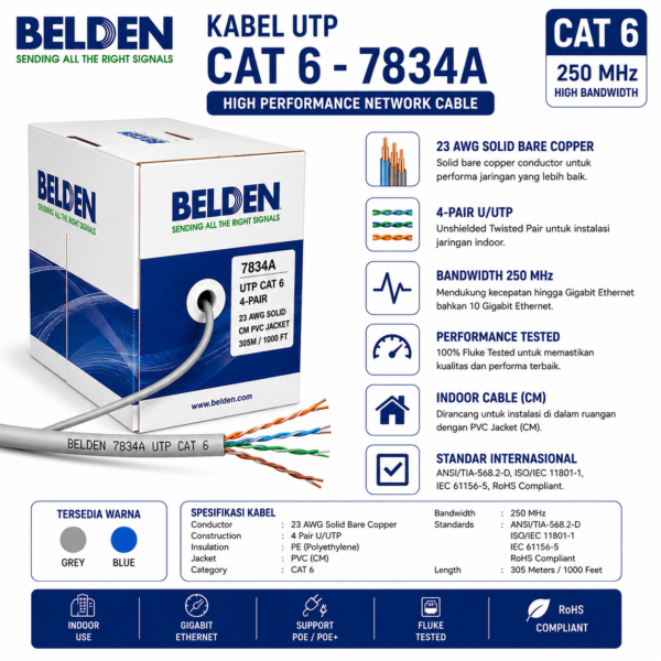 7834ABARU KABEL BALDEN UTP CAT 6 – 7834A
