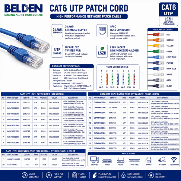Belden CAT6 Patch Cord LSZH RJ45 Original (0.2M–25M) 24AWG